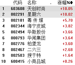 二四六天好彩(944CC)免费资料大全,实践解答解释定义_9DM55.28