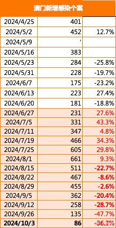 2024新澳门精准资料免费,数据驱动设计策略_交互版59.391