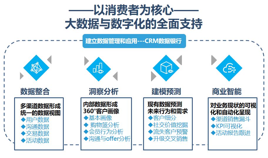 新澳门六开奖结果资料查询,数据整合策略分析_精英版201.124