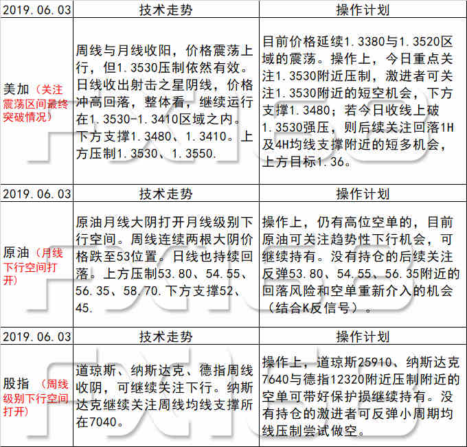 新澳天天开奖资料大全最新54期129期,国产化作答解释落实_交互版3.688