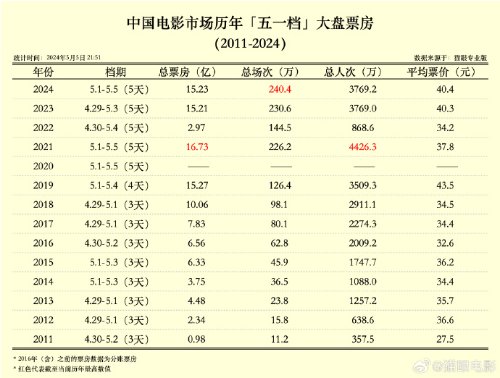 澳门六开奖结果2024开奖记录,快速响应执行方案_Superior99.540