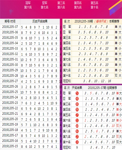 拮据 第2页