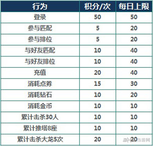 新奥天天免费资料单双,收益解析说明_策略版14.502