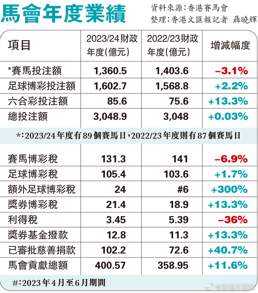 马会传真资料免费公开,决策信息解析说明_体验版33.678