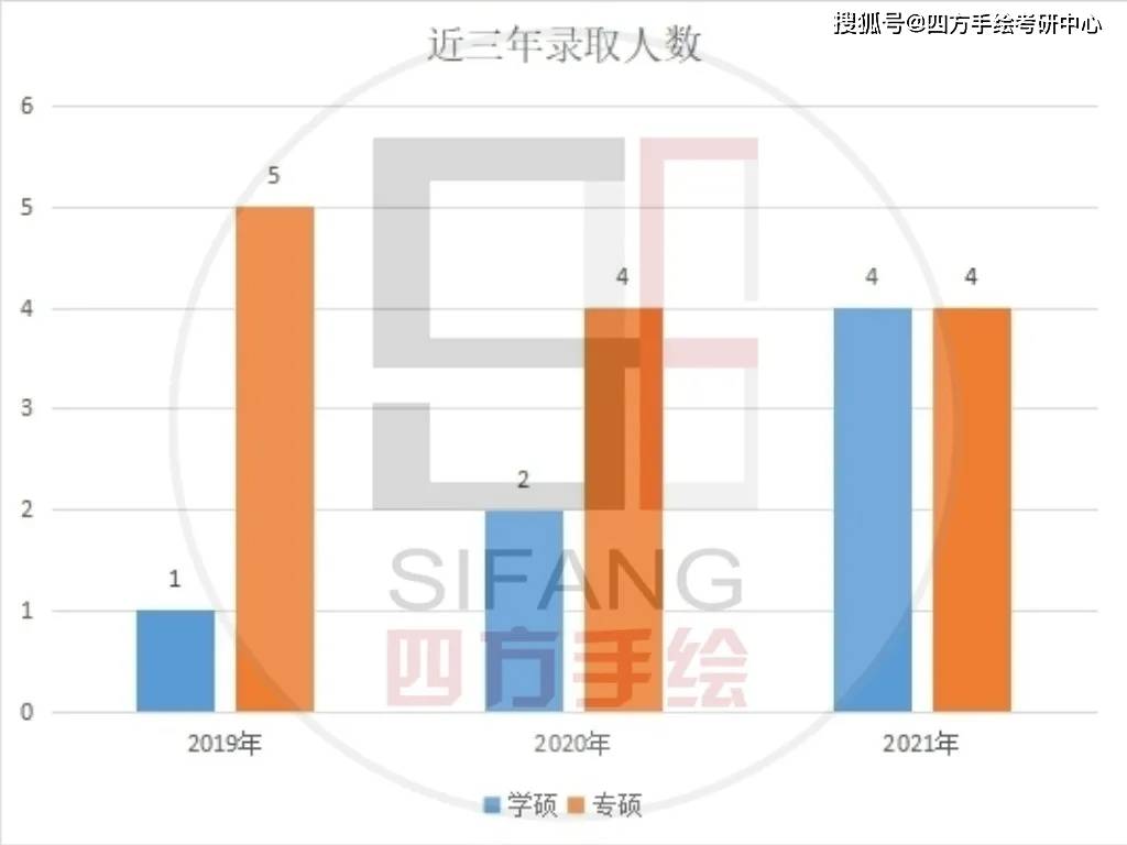 梦的彼岸 第2页