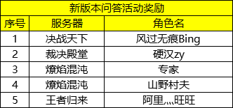 新澳门49码中奖规则,前沿分析解析_工具版54.100