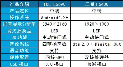 梦想成真 第2页