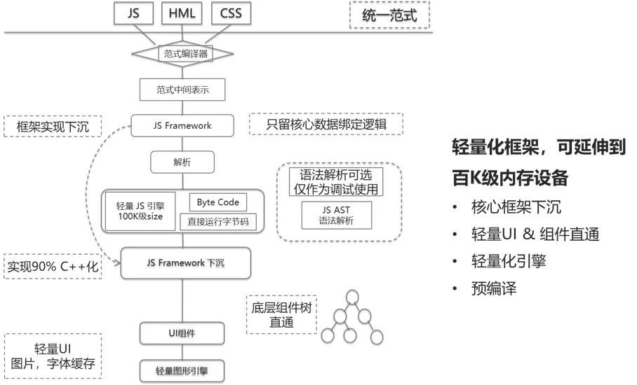 494949澳门今晚开奖什么,收益解析说明_HarmonyOS47.823