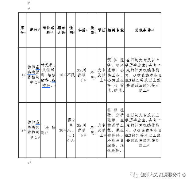 和硕县科技局最新招聘信息与招聘趋势解析