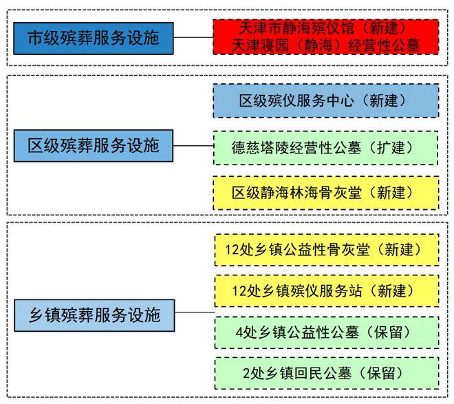 长宁区殡葬事业单位发展规划展望